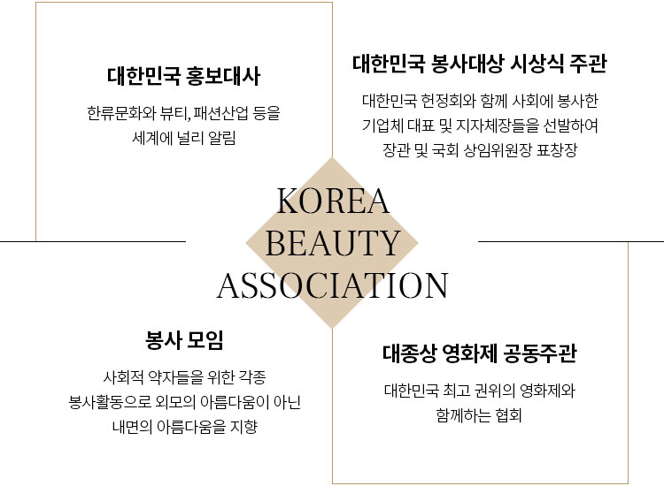 한국 미인 협회 역할
